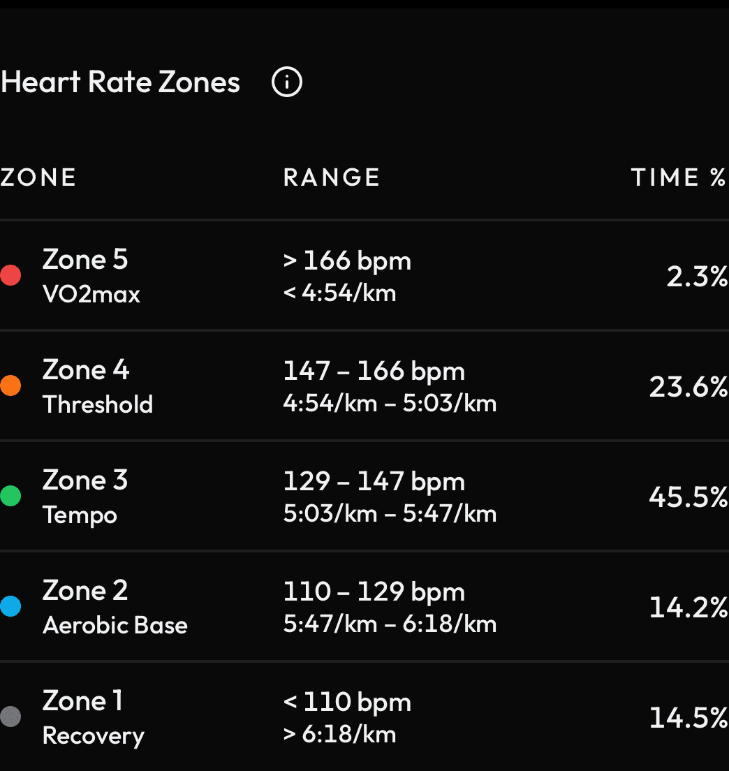 Fitness Snapshot Table screenshot