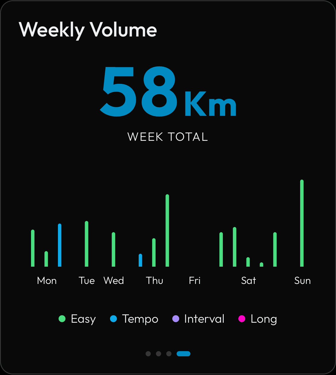 Weekly Volume Chart screenshot