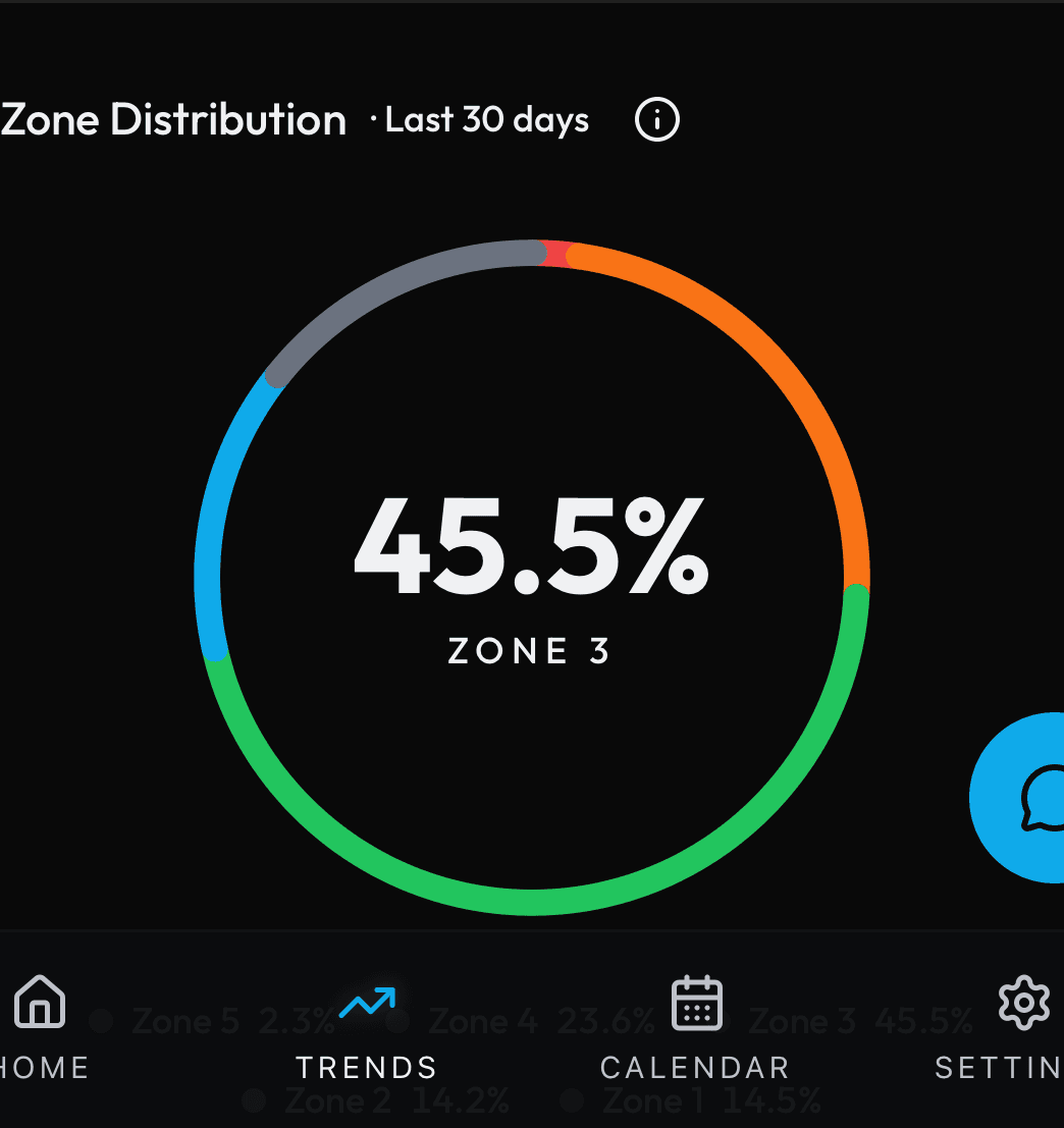 Zone Distribution (Analysis) screenshot